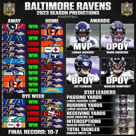 nfl ravens standings|baltimore ravens record last year.